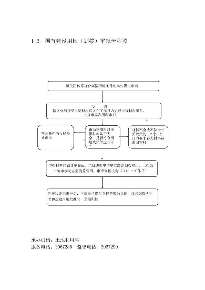 滁州市国土资源和房产管理局行政审批流程图